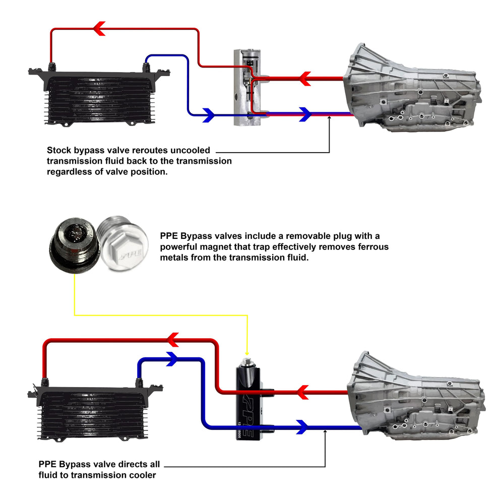 PPE bypass valve installation on a GM 6L80 transmission.