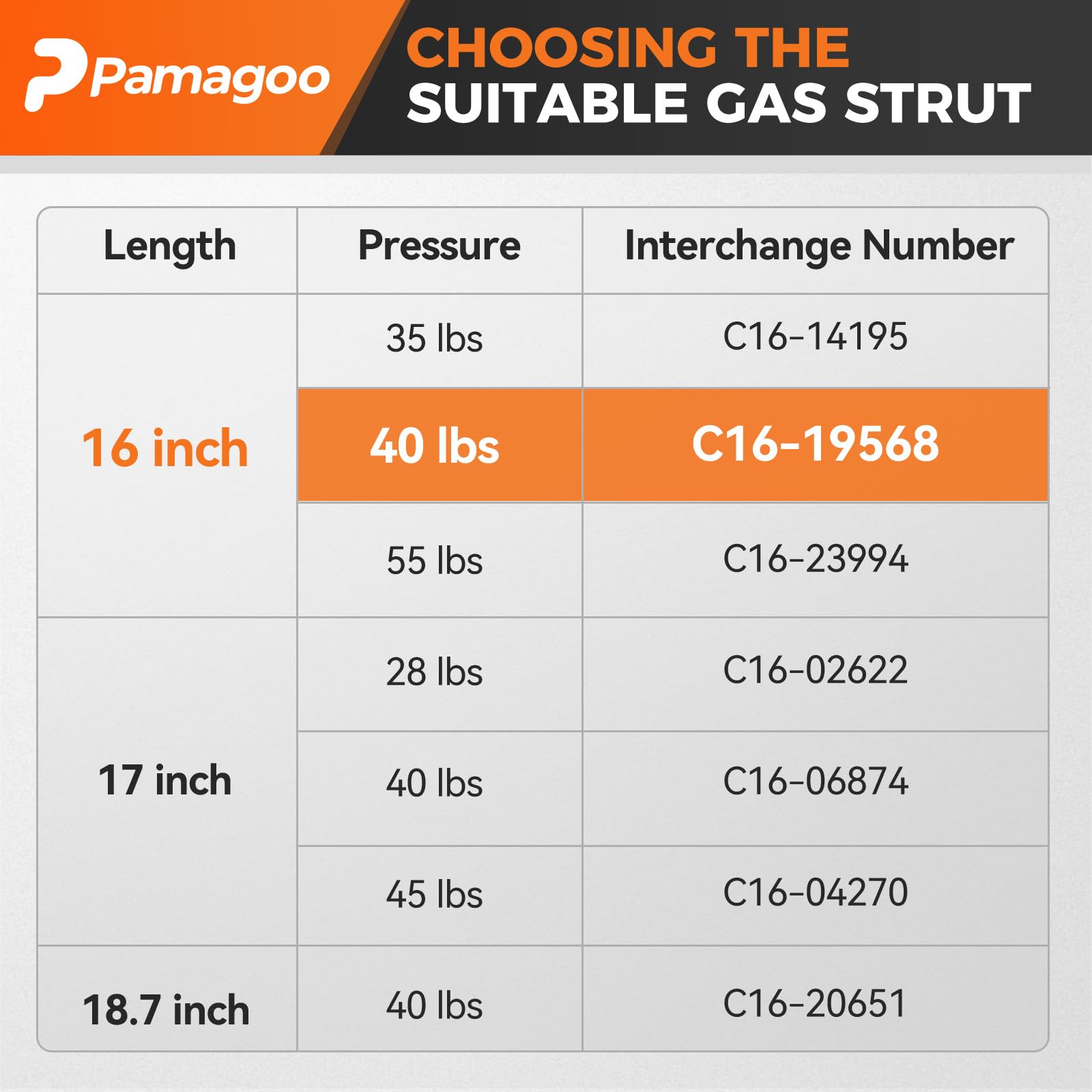 PAMAGOO C16-19568 lid-support for Leer and SnugTop shells