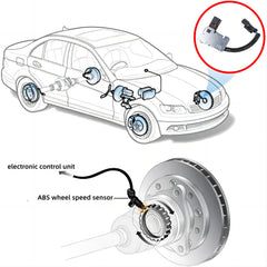 PANNUOSCS ABS sensor for DIY installation in minutes