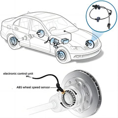 PANNUOSCS plug-and-play ABS sensor installation for Civic