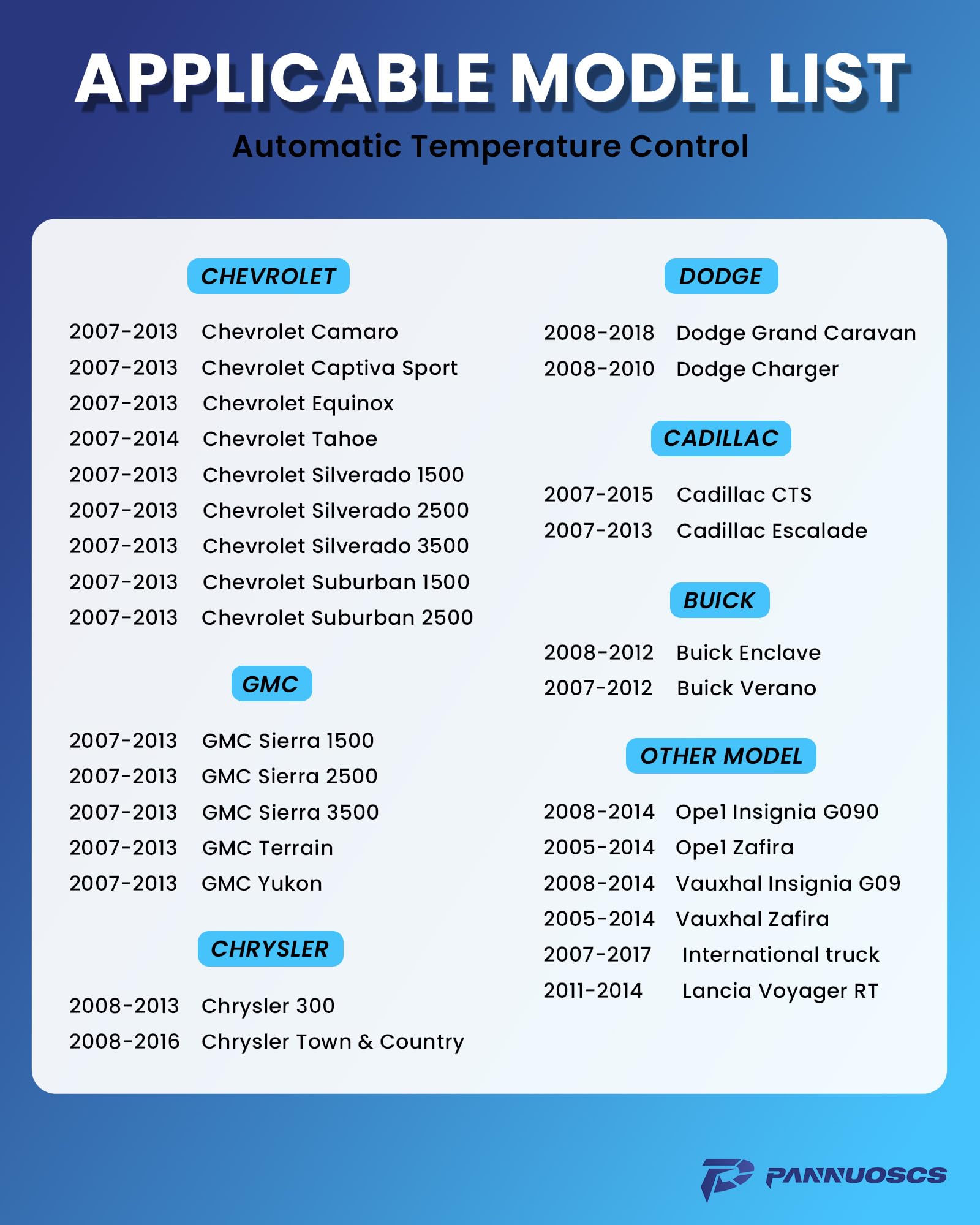 PANNUOSCS blower resistor compatibility list for multiple models