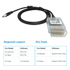 PARANNIC OBD2 K-CAN OpenPort 2.0 neatly coiled for on-site tests.