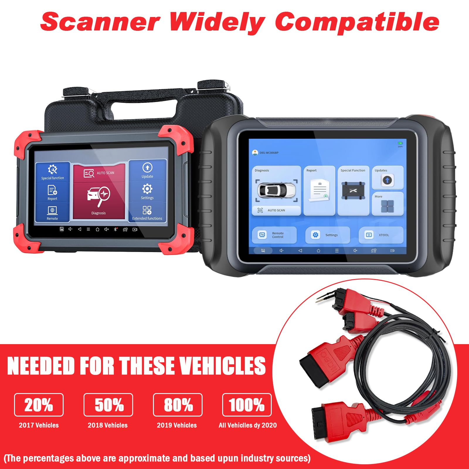 PARANNIC 12-8 SGW adapter provides plug-and-play connection for Chrysler, Dodge and Jeep.