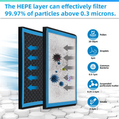 Parfyter CF11182 activated carbon layer absorbing odors for a fresher cabin.