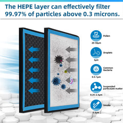 Parfyter activated carbon layer demonstrates odor absorption for the cabin