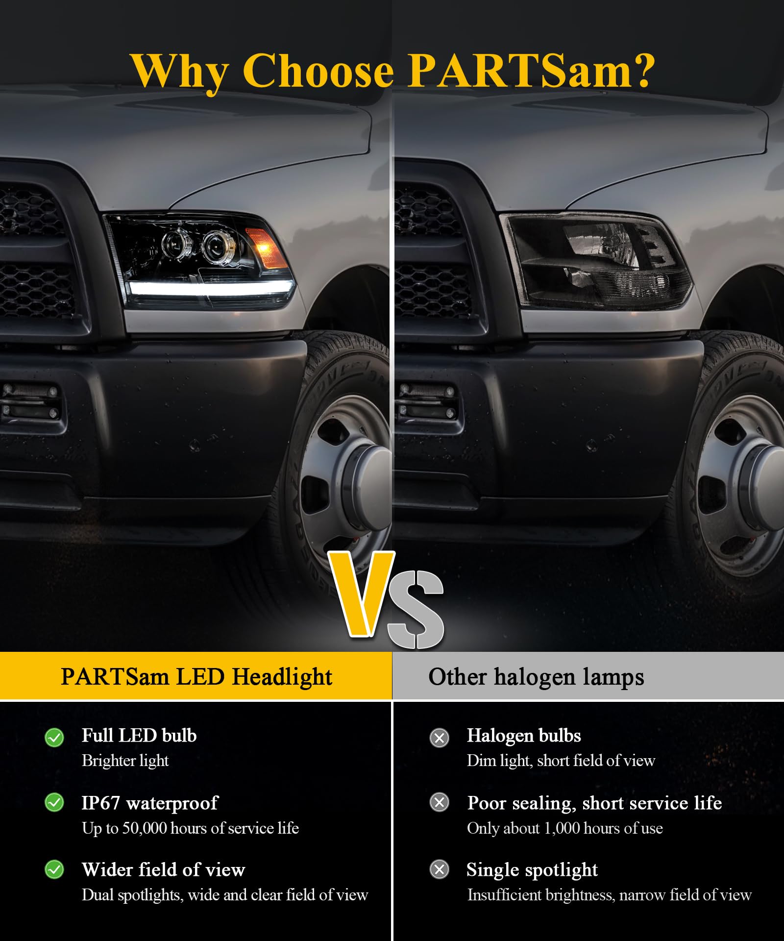 Partsam LED headlamps offer long service life and low maintenance for Ram 1500.