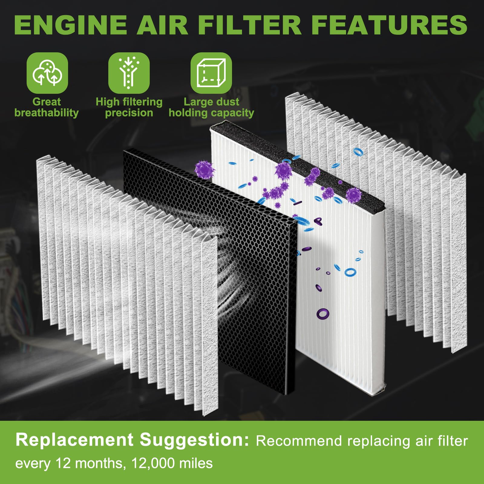 partszen four-layer filtration graphic highlighting odor absorption and dust capture