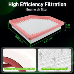 Partszen kit packaging shows both engine and cabin filters included.