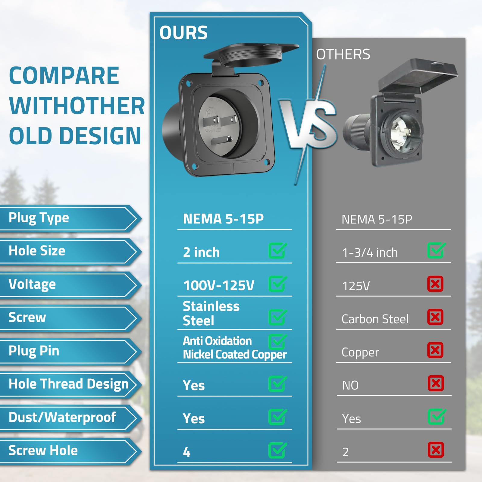 PAULINN see-through wiring block simplifies installation with clear color coding.