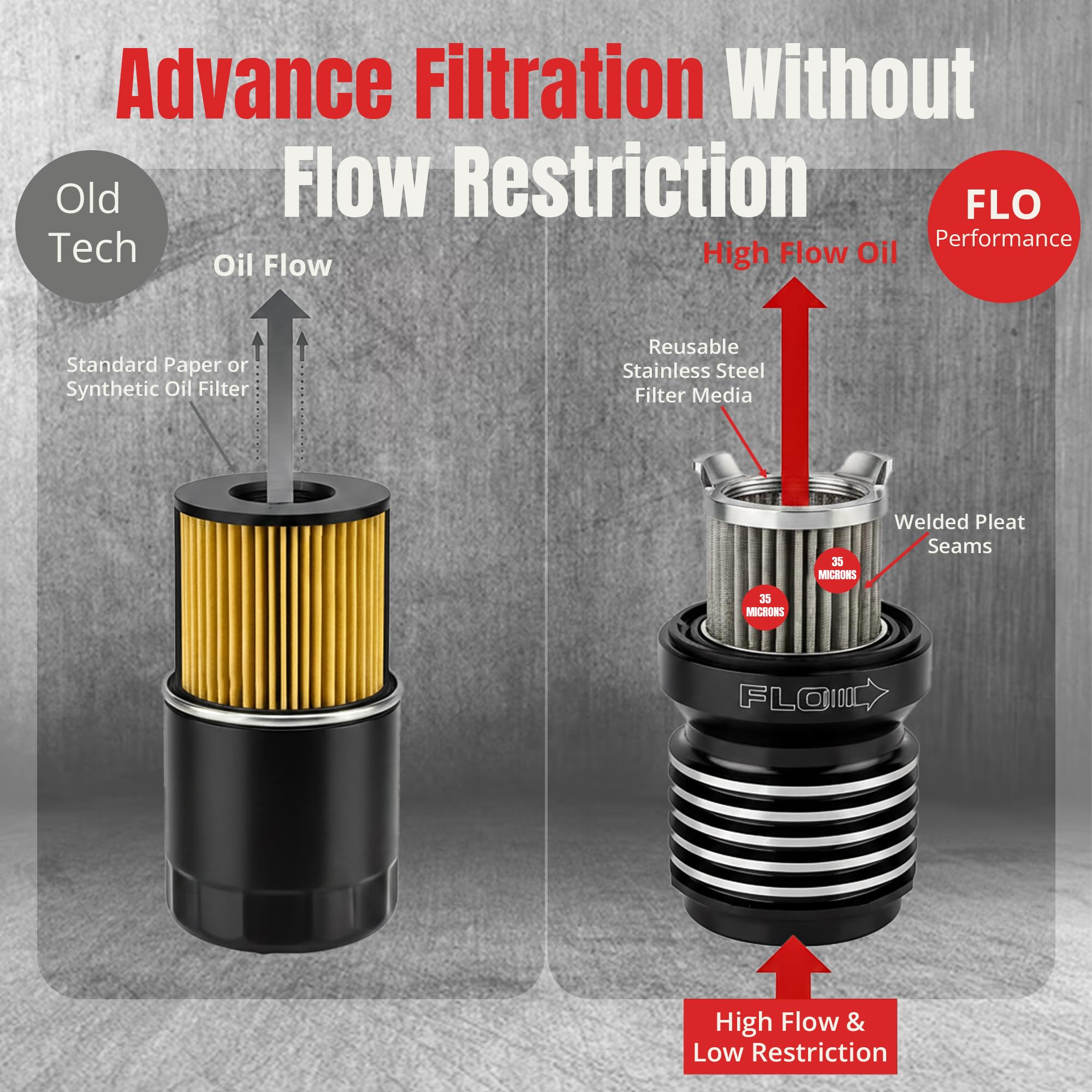 PC Racing FLO stainless mesh captures fine particles for clean oil