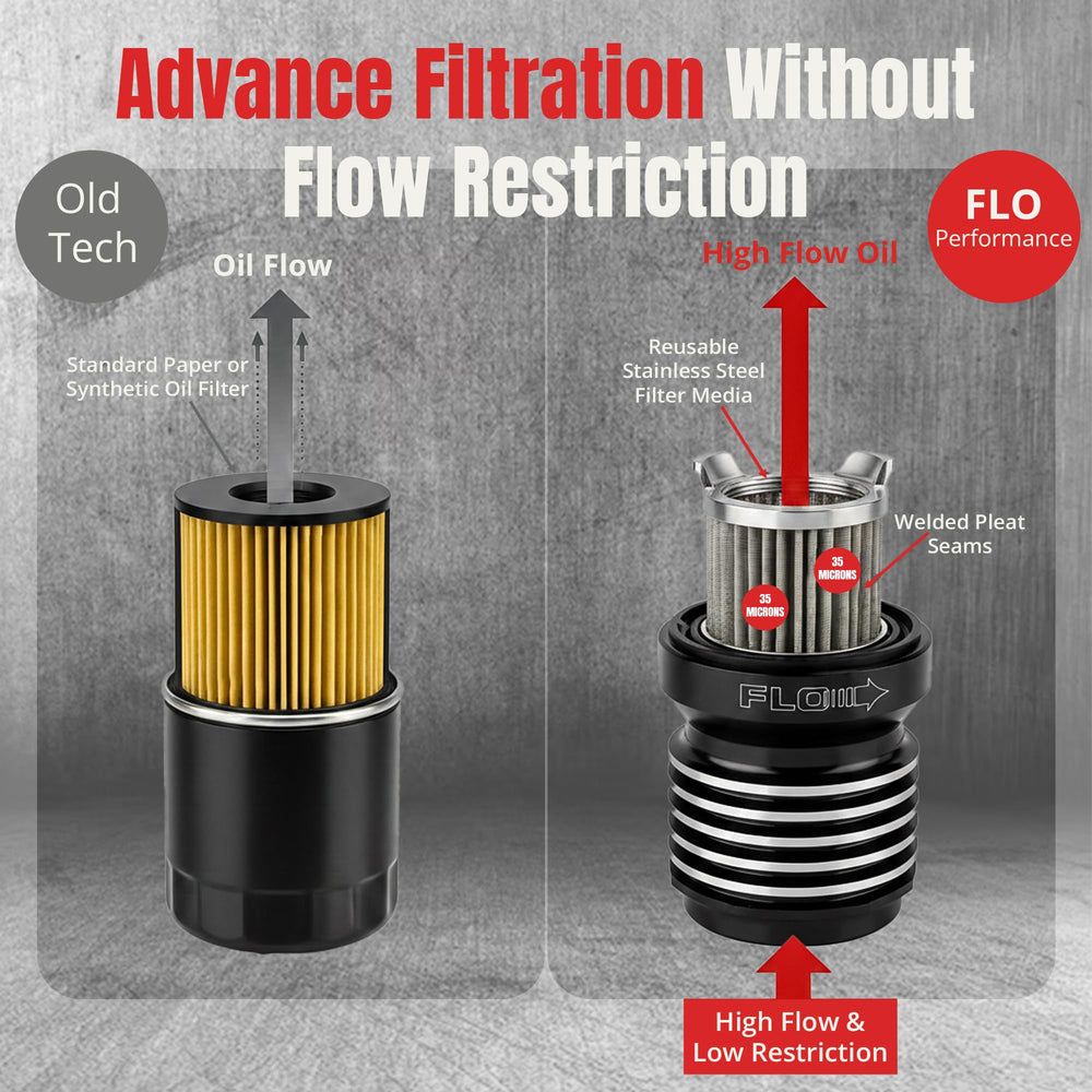 PC Racing FLO PCS4C reusable design for long-term maintenance savings