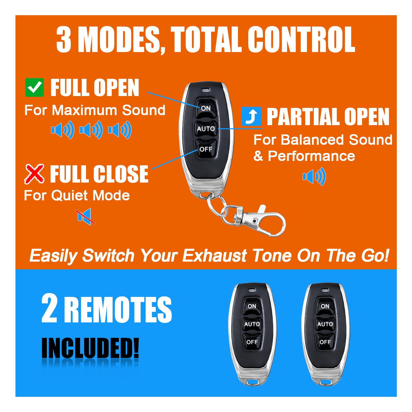 Peastorm two remotes waterproof motor enables all-weather control.