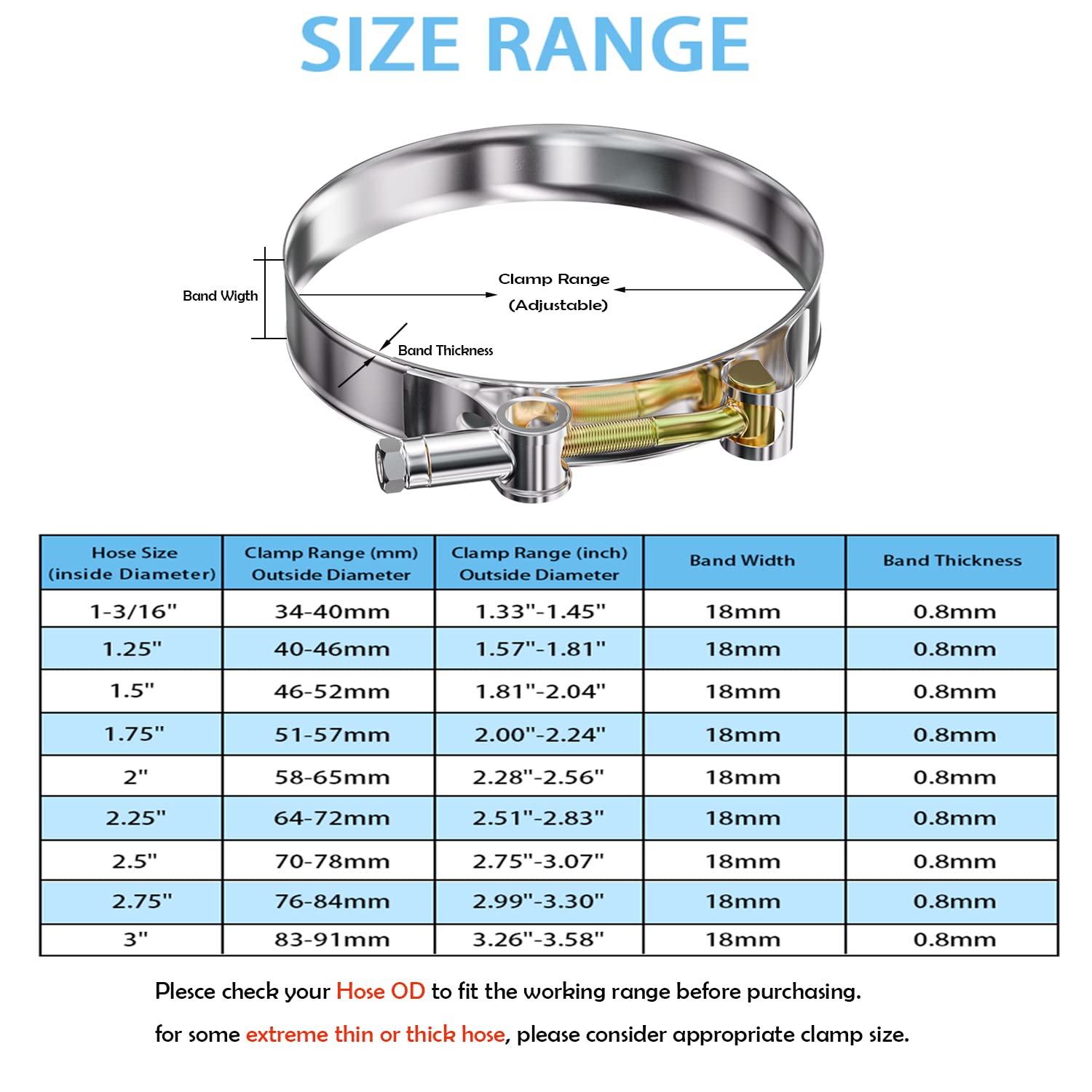 PEROMI T Bolt Hose Clamp with edge-flange design protects hoses from sharp edges.