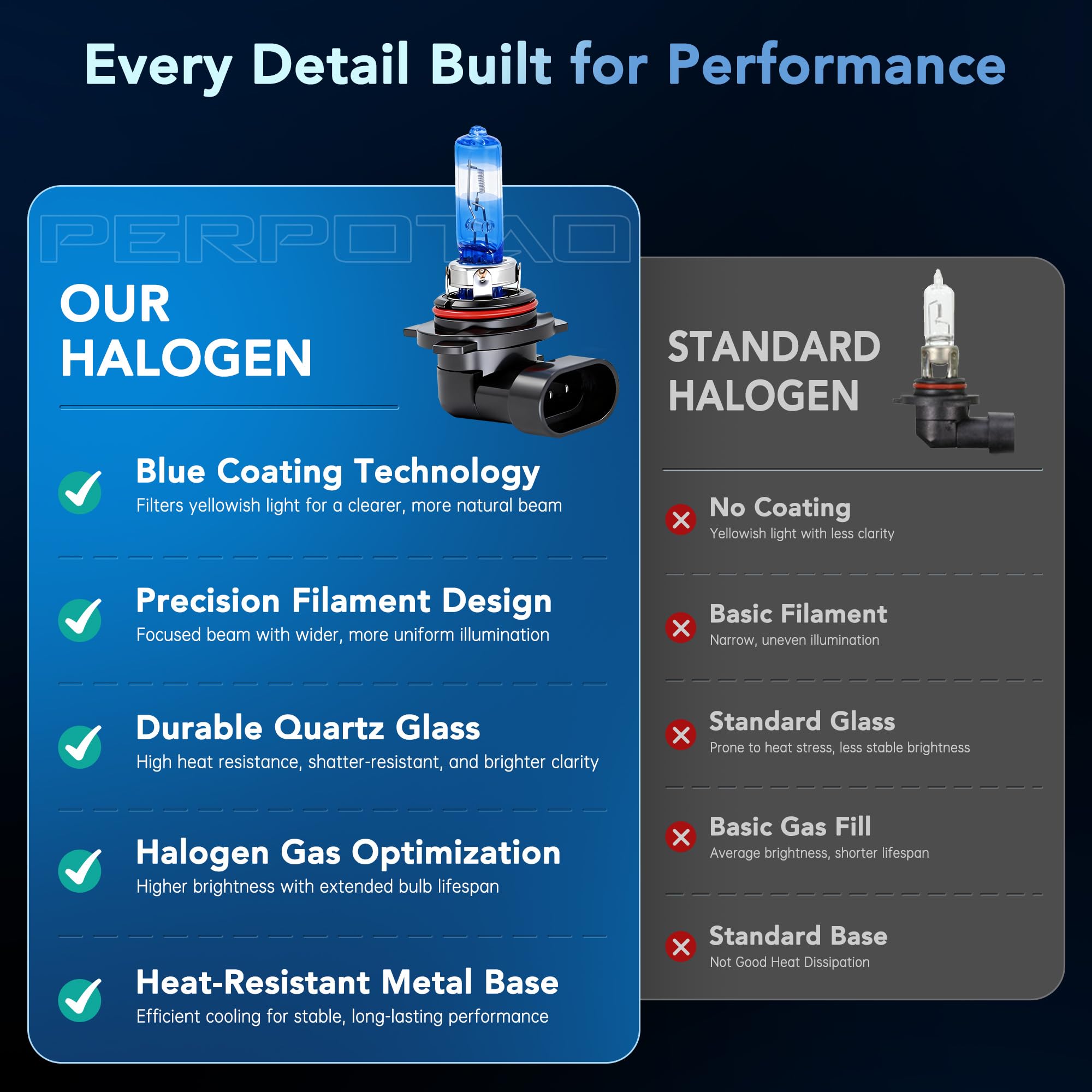 PERPOTAO 9012/HIR2 bulb top coating showing anti glare protection