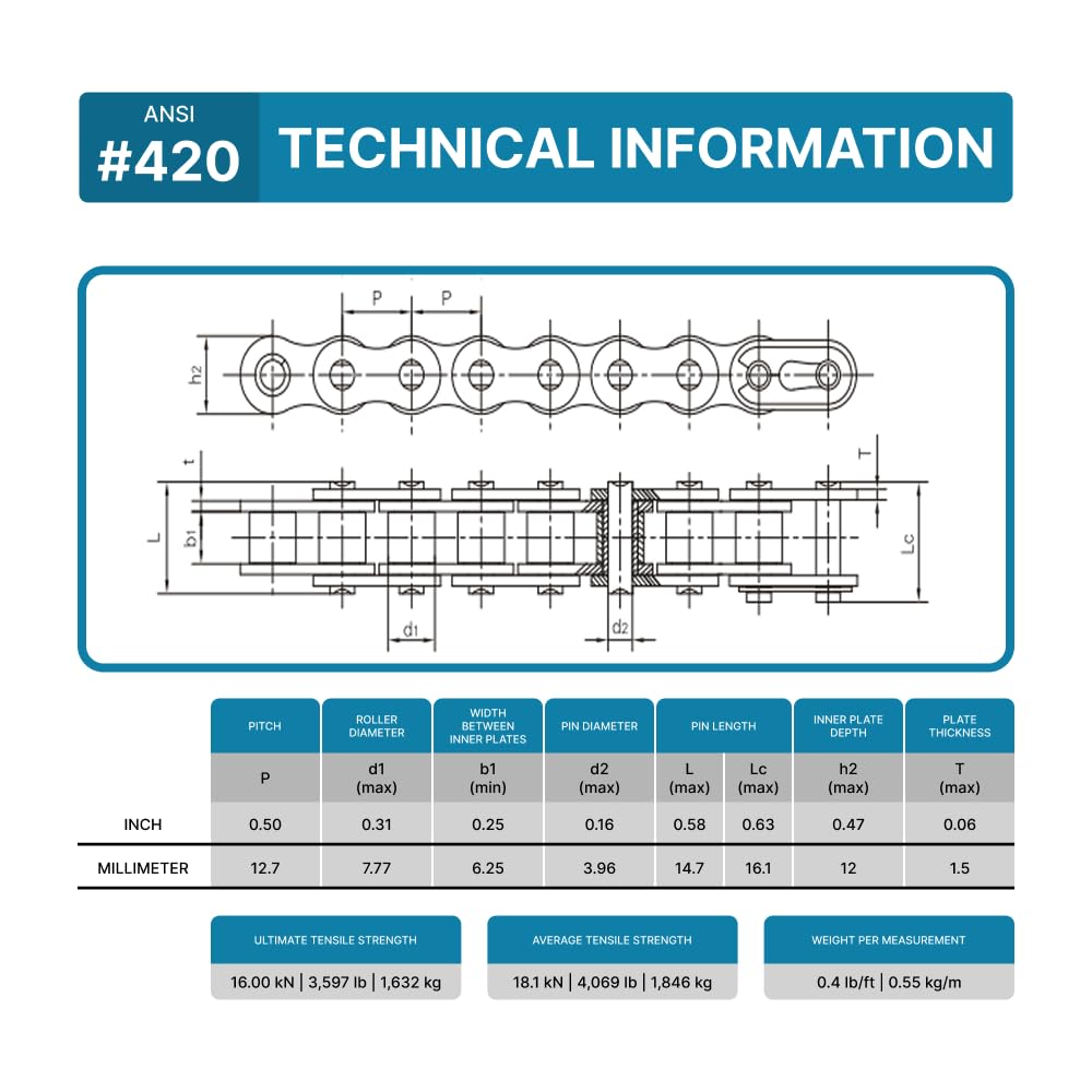 Closeup of PGN Bearings 420 chain teeth for reliable grip