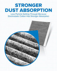 PHILTOP five-layer filtration captures dust, pollen, and soot before entering the cabin.