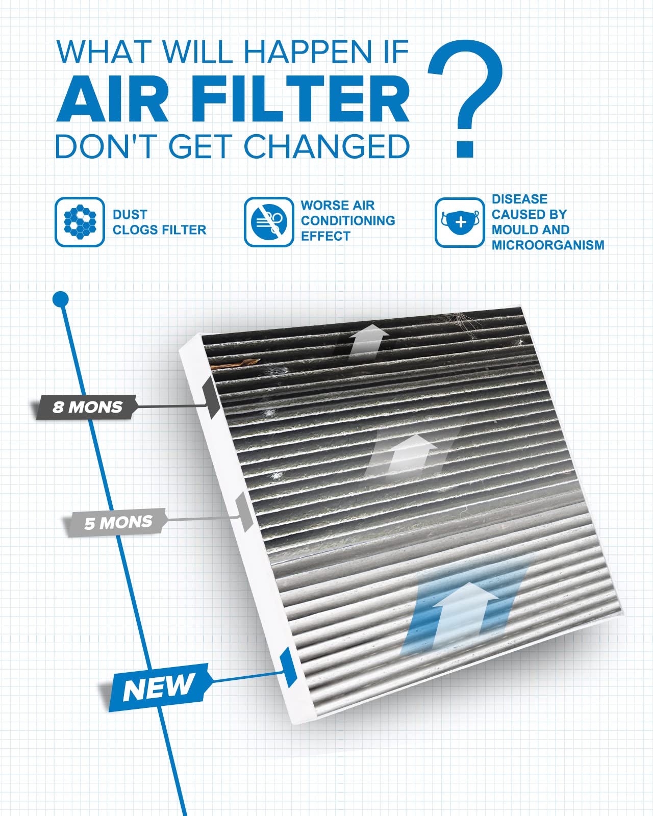 PHILTOP filter reduces dust, pollen, and odors inside the car.