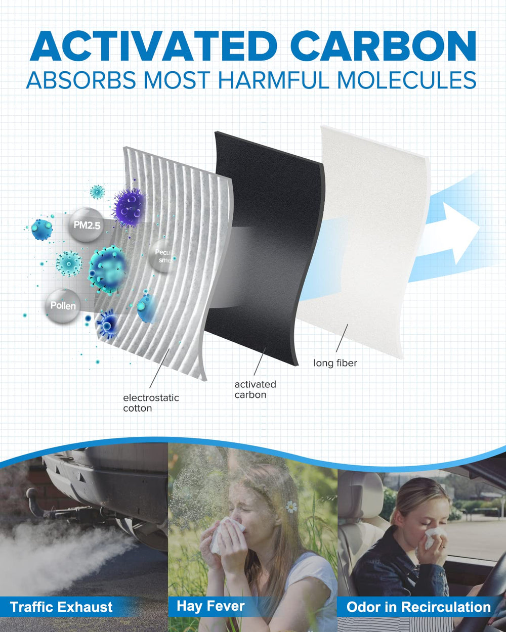 PHILTOP long-fiber cotton structure increases dust-holding capacity