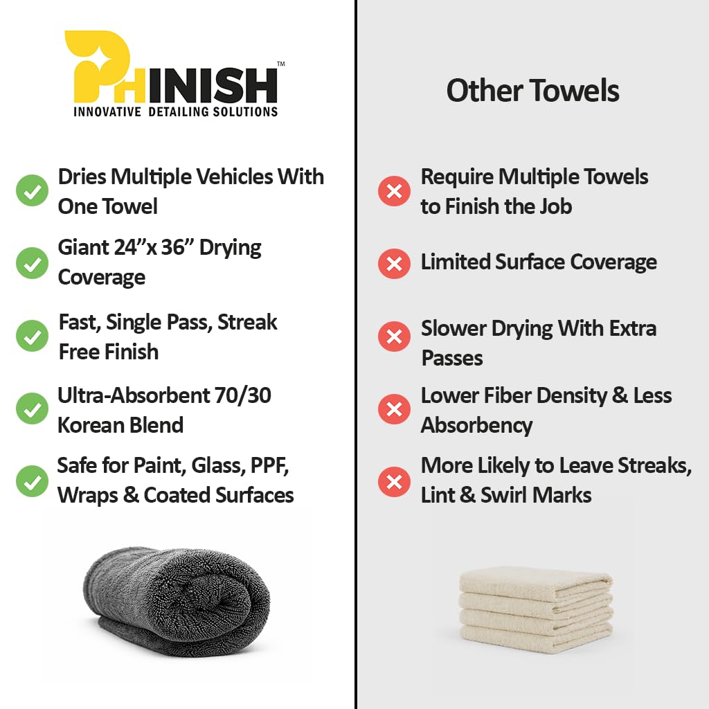 Phinish detailing kit packaging with Giant Giant towel and wash mitt.