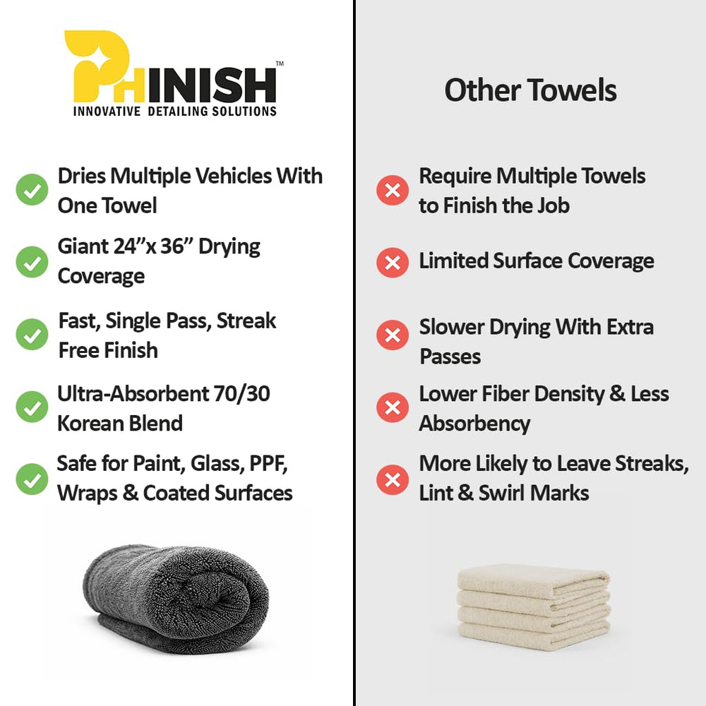Phinish detailing kit packaging with Giant Giant towel and wash mitt.