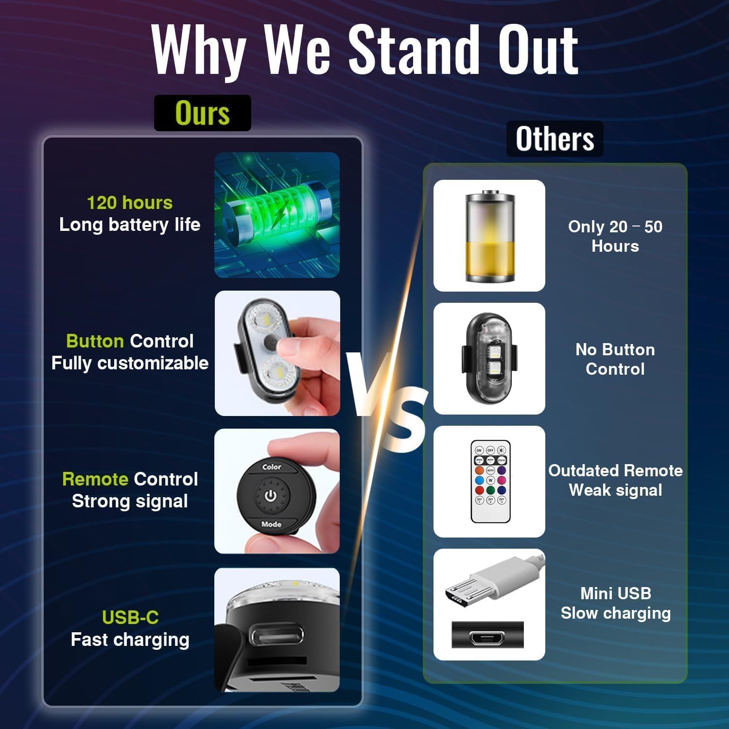 PidZoom RG5 eight colors for customized mood lighting and visibility.