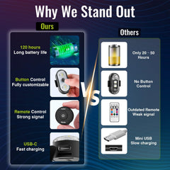 PidZoom RG5 eight colors for customized mood lighting and visibility.