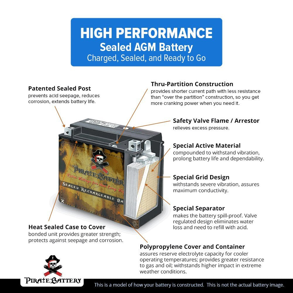 Pirate Battery YTX4B-BS compatibility chart for Yamaha Zuma and Honda Metropolitan.