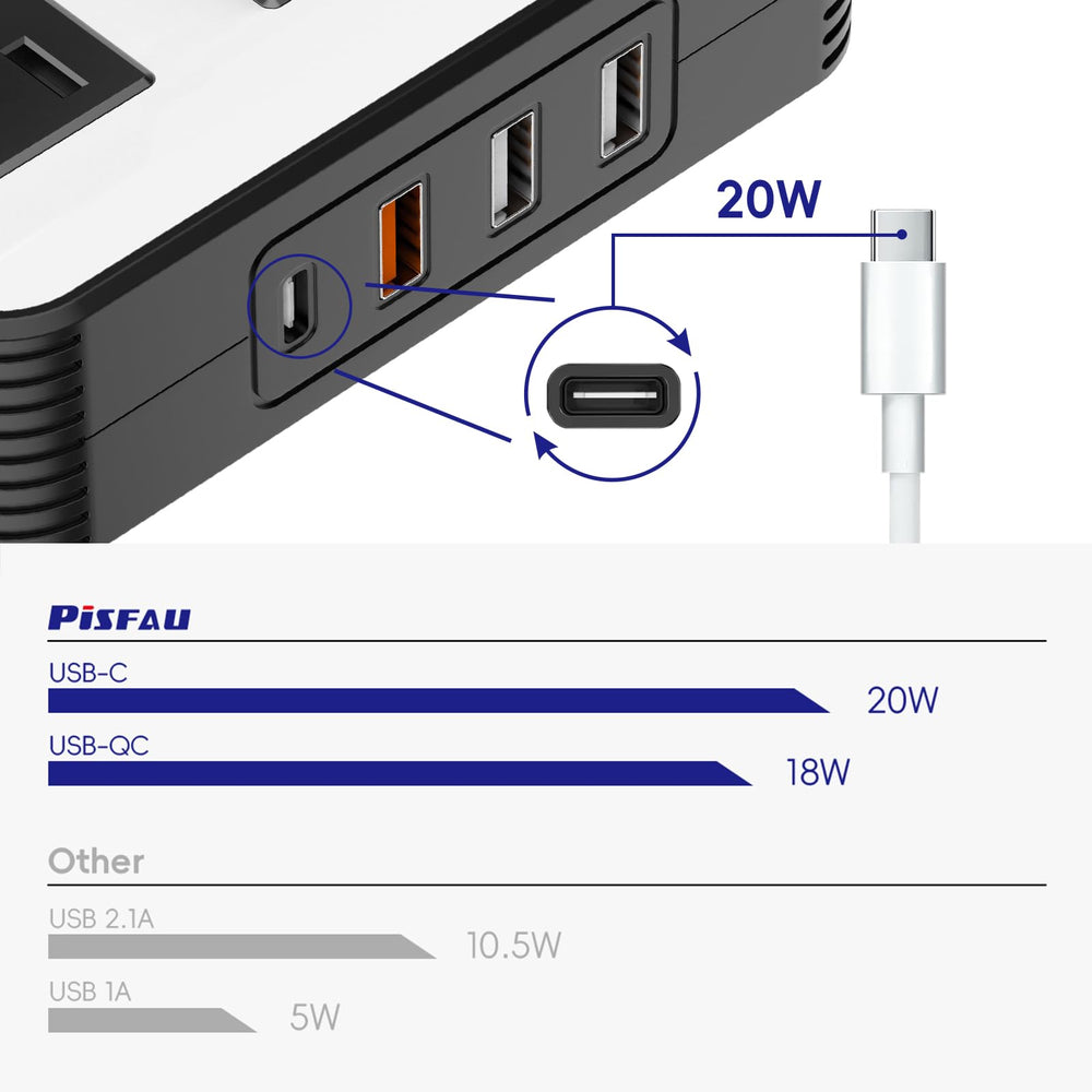 PiSFAU 110V AC outlets provide home-like power for on the go.