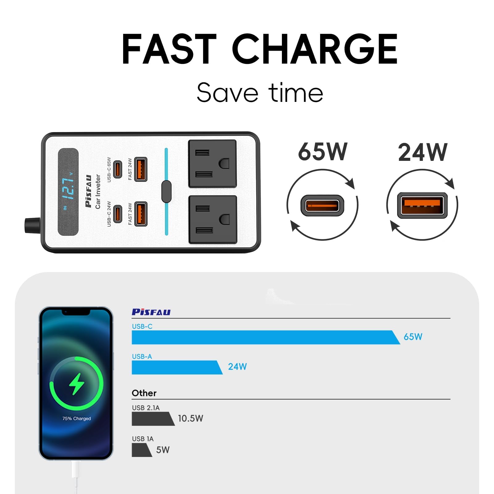 PiSFAU 65W USB-C port output suitable for laptops and tablets during travel