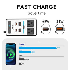 PiSFAU 65W USB-C port output suitable for laptops and tablets during travel