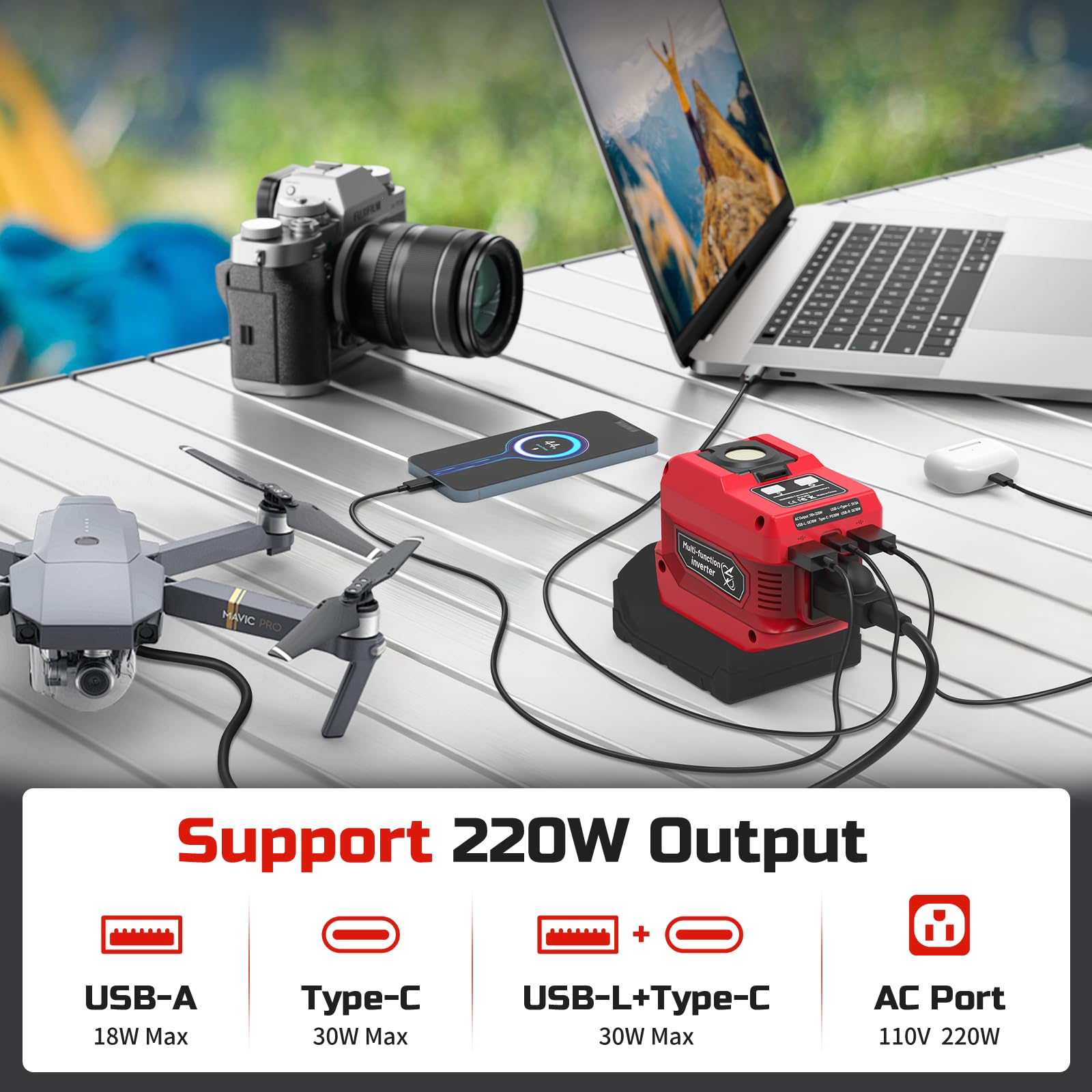 PlantPalGear supports Milwaukee 18V batteries for outdoor use.