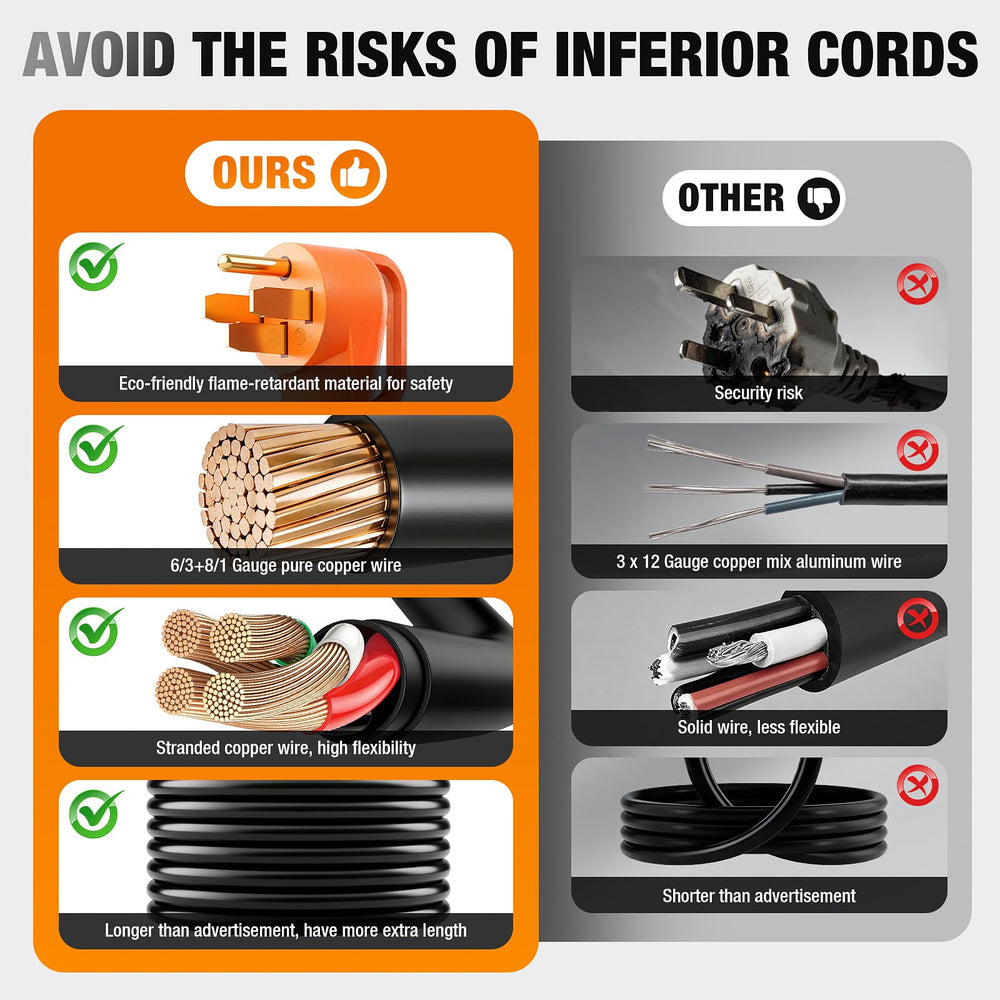 Plapower cord uses 100% copper conductors for efficiency and safety