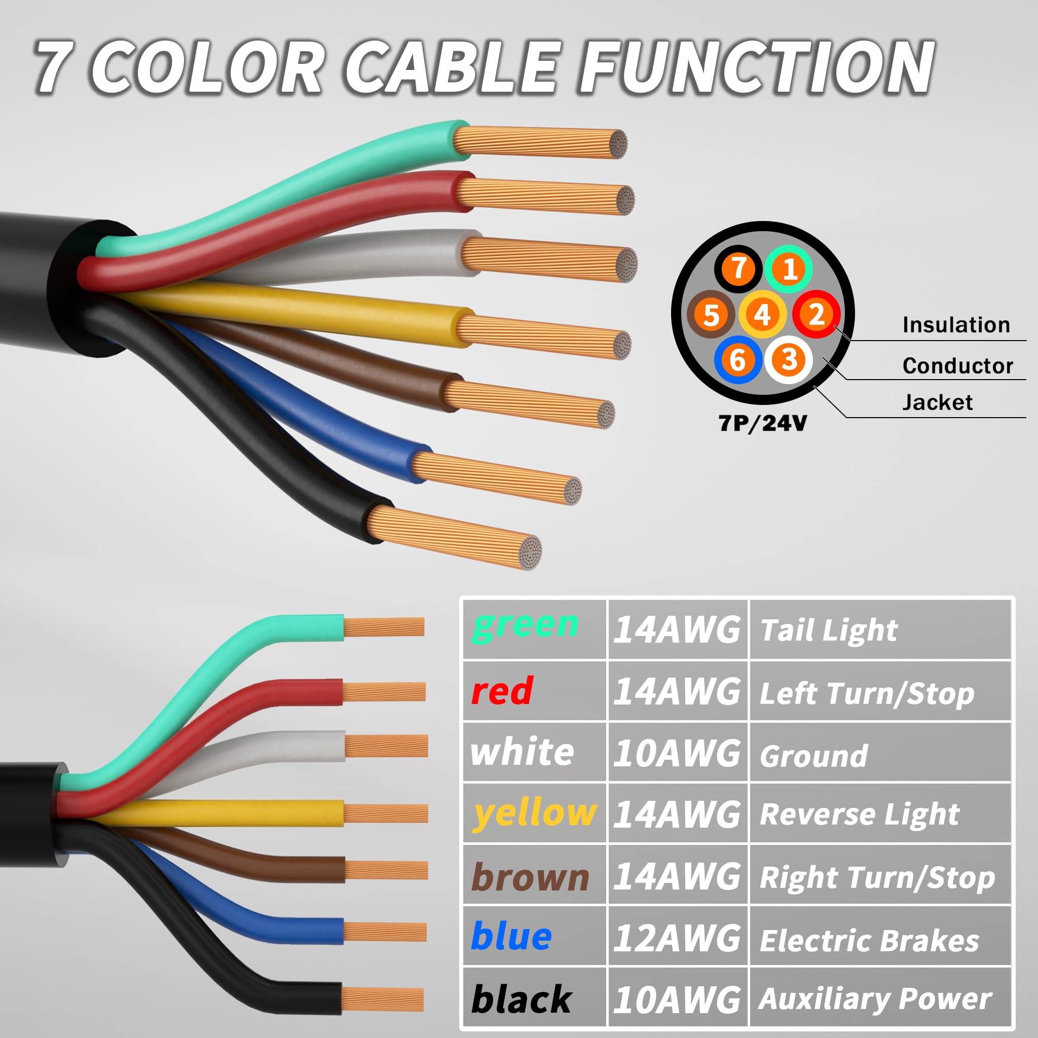 PlugSaf 7-Pin Cable Wire Assembly; color-coded wires simplify wiring.