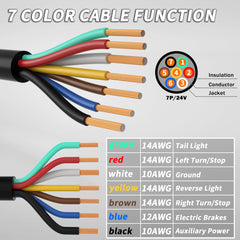 PlugSaf 7-Pin Cable Wire Assembly; color-coded wires simplify wiring.