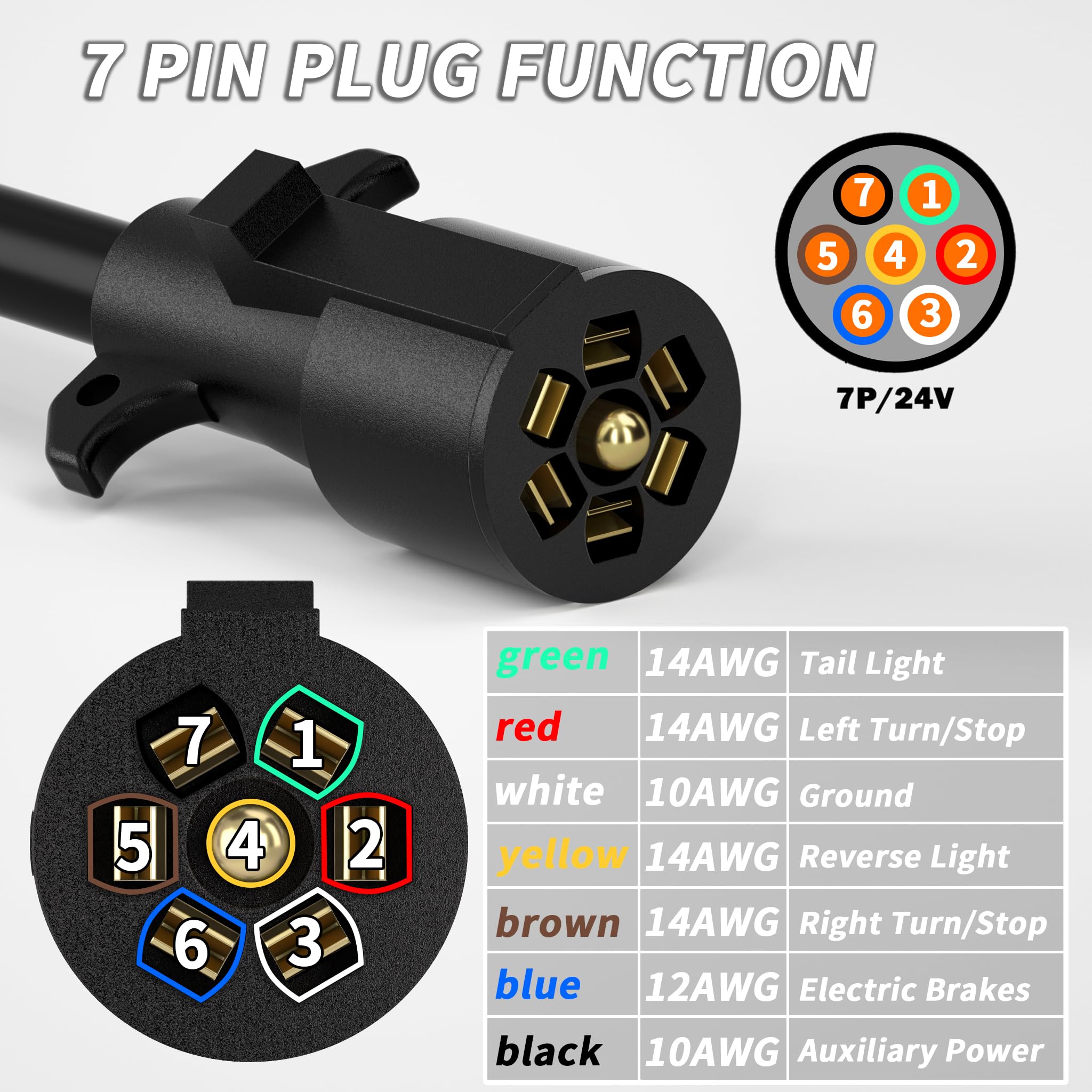 PlugSaf PVC Sheath Durability protects against water and abrasion.