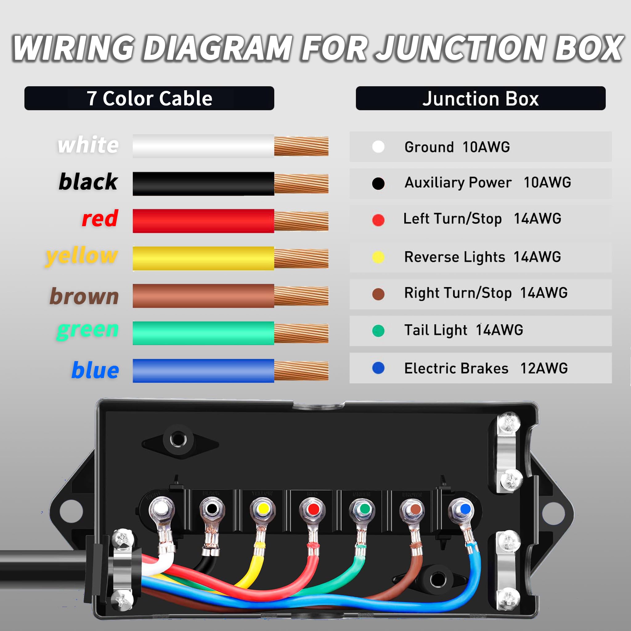 PlugSaf Wide Compatibility for trailers, RVs, campers and more.