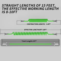 PlugSaf cord with green ABS jacket showing waterproof and weatherproof protection