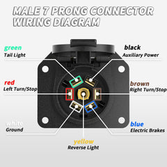 PlugSaf 7-pin wiring harness with color-coded wires for standard trailer connections.