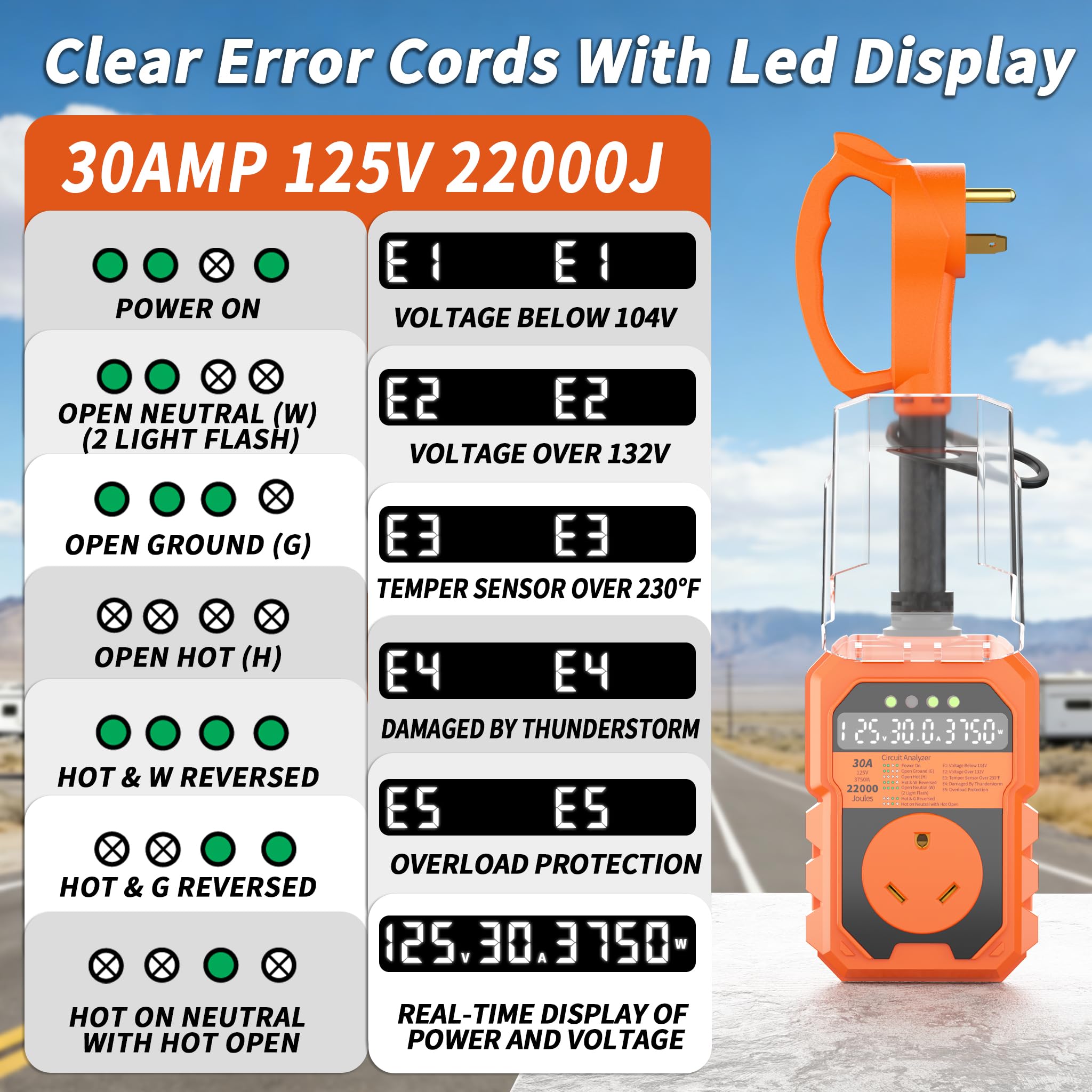 PlugSaf LED real-time display showing voltage, current, and power for quick checks