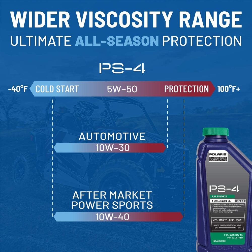 Polaris PS4 oil change kit reliable oil protection for off-road adventures.