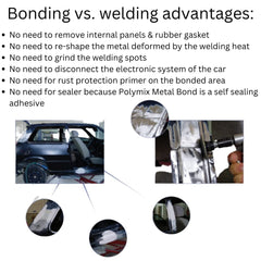 Panel bonding in action with Polymix 60 for quarter-panel replacement