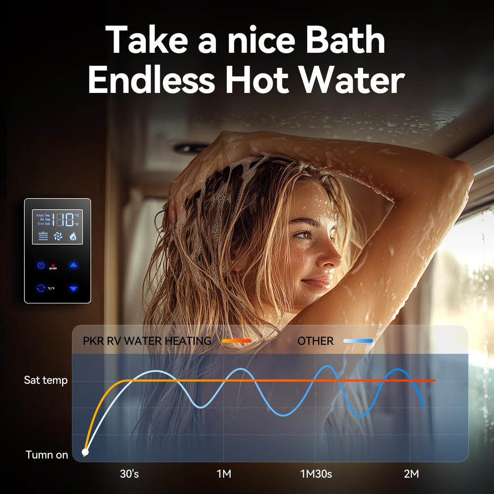 Poukaran double outlets for indoor use and outdoor activities, like pet baths.