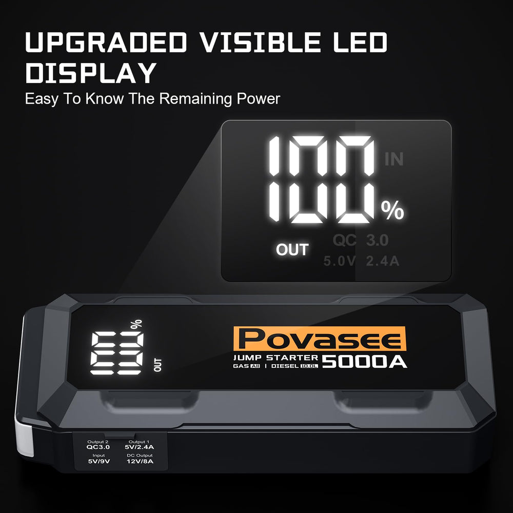 Povasee 5000A jumpstarter jumper cables for safe engine starts.