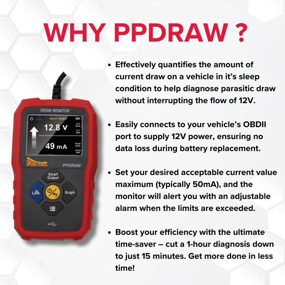 Power Probe PPDRAW illustrates parasitic draw with live waveform.