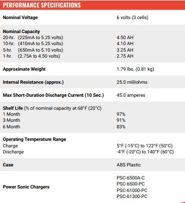 Power Sonic PS-640 gas recombination feature supports efficient pressure management.