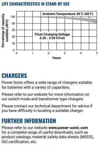 Power Sonic PS-640 packaging box illustrates easy storage and handling.