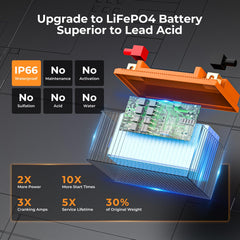 PowerUrus 500A battery side connection, straightforward wiring for versatile mounting angles.