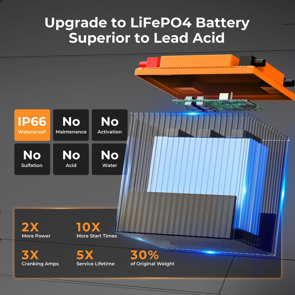 PowerUrus battery side view highlights slim profile for tight spaces.