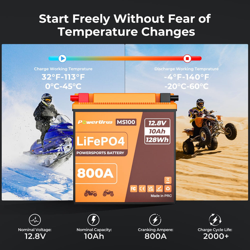 PowerUrus BMS indicators help monitor charge status at a glance.