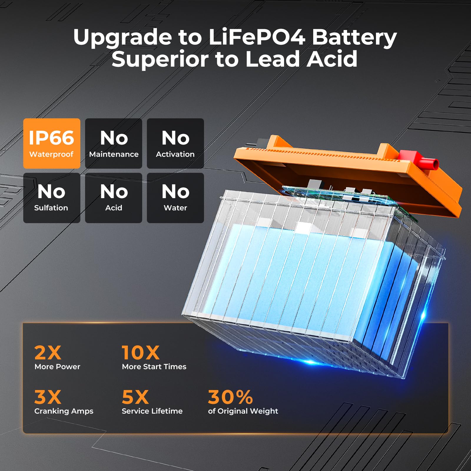 PowerUrus LiFePO4 battery with built-in BMS inside view for safety.